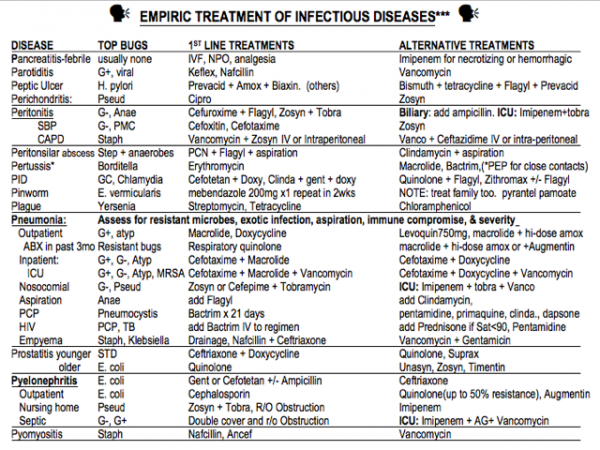 A to Z Pocket Emergency Pharmacopoeia, 5th ed